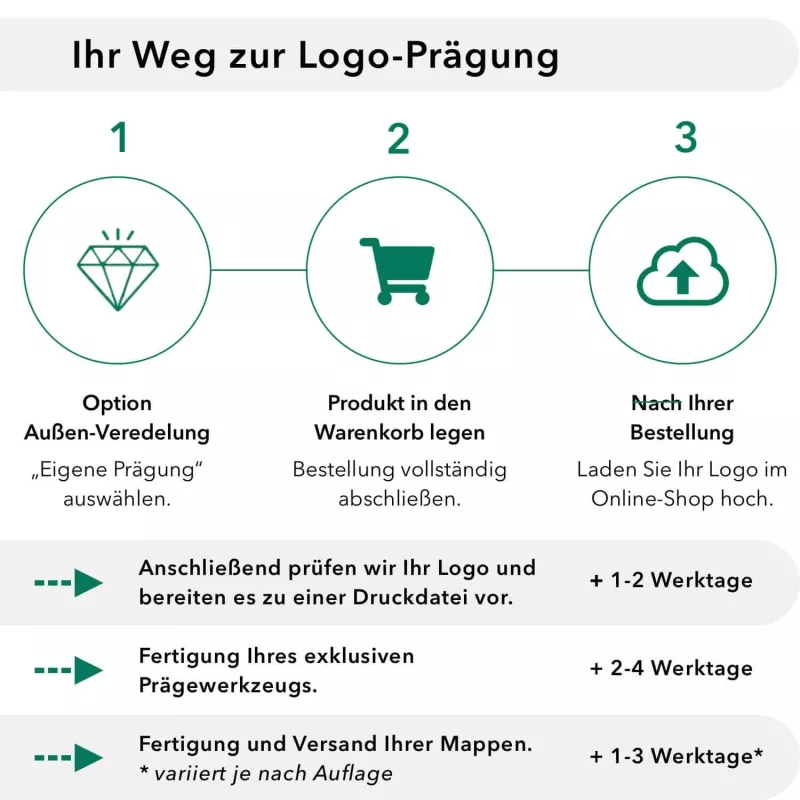 Recycling Karton-Mappe 1-teilig in Tannengrün mit Laschen